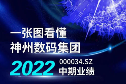 图解bbin宝盈数码集团2022年中期业绩